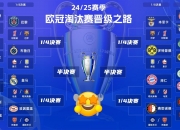 九游娱乐-解析：马竞逆袭神勇，欧冠强传奇继续的简单介绍