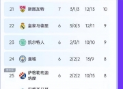 九游娱乐官方平台-包含利物浦稳住晋级优势：欧冠对阵布鲁日的词条