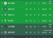 九游娱乐官方平台-意甲新星连入账，尤文图斯赢球领跑积分榜