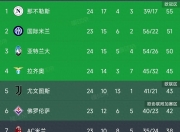 九游娱乐官方平台-意甲新星连入账，尤文图斯赢球领跑积分榜