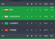 九游娱乐-沙特球队全胜出人意料！的简单介绍