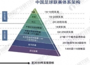 九游体育官网-国内足球产业发展的未来规划和趋势