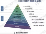 九游体育官网-国内足球产业发展的未来规划和趋势