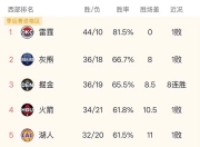 九游娱乐-关于新赛季开启，各队实力强弱差距逐渐拉大的信息