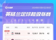 九游娱乐-世俱杯最新积分榜实时更新(世俱杯最新积分榜实时更新数据)
