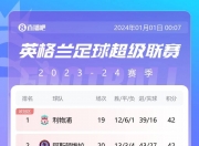 九游娱乐-世俱杯最新积分榜实时更新(世俱杯最新积分榜实时更新数据)