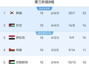 九游娱乐官方网站-官方！中国男足罕见违规，证据确凿，遭亚足联处罚，足协也收罚单(中国足协开出争议罚单)