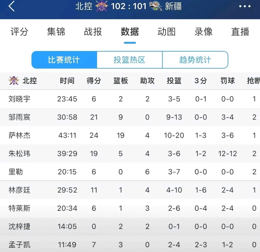 北京队在客场-不敌河南建业，战绩下滑的简单介绍