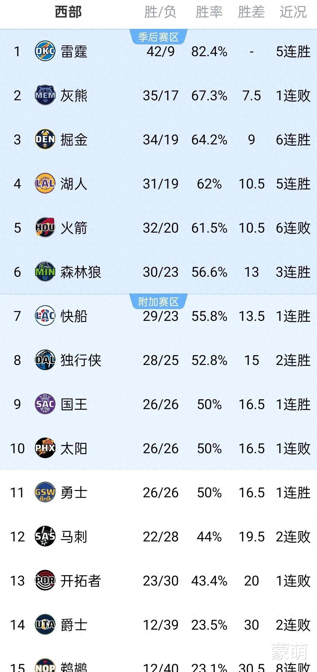 令人瞩目，比赛全方位展现实力，球员展现绝技的简单介绍