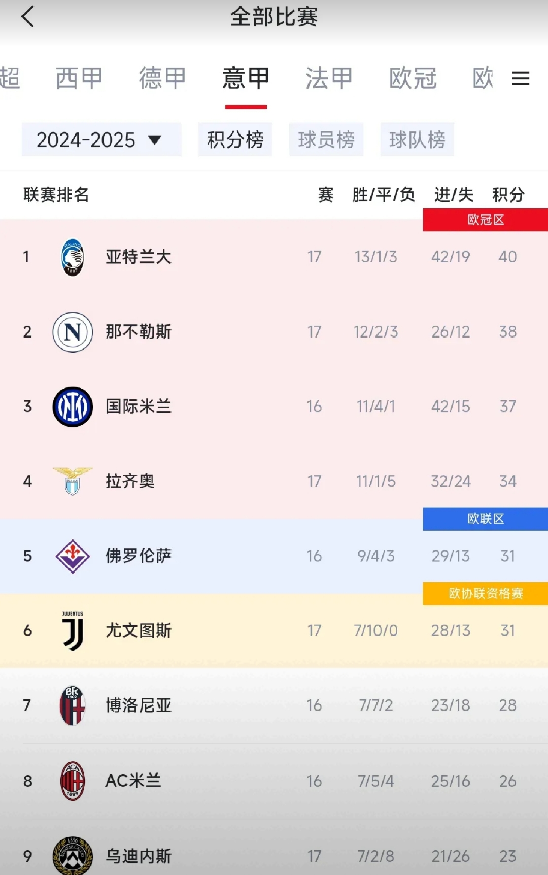 AC米兰强势斩获胜利，继续领跑意甲积分榜的简单介绍