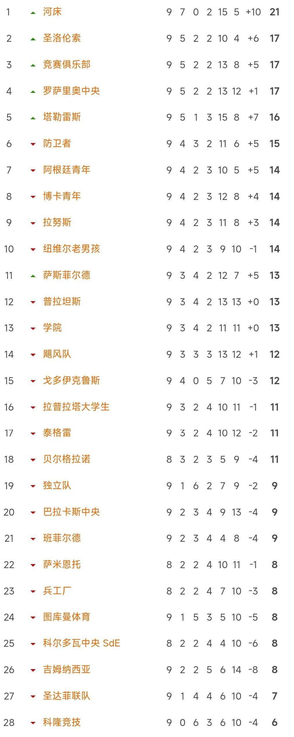 包含战前全兵出击取胜，攀升联赛积分榜位置的词条