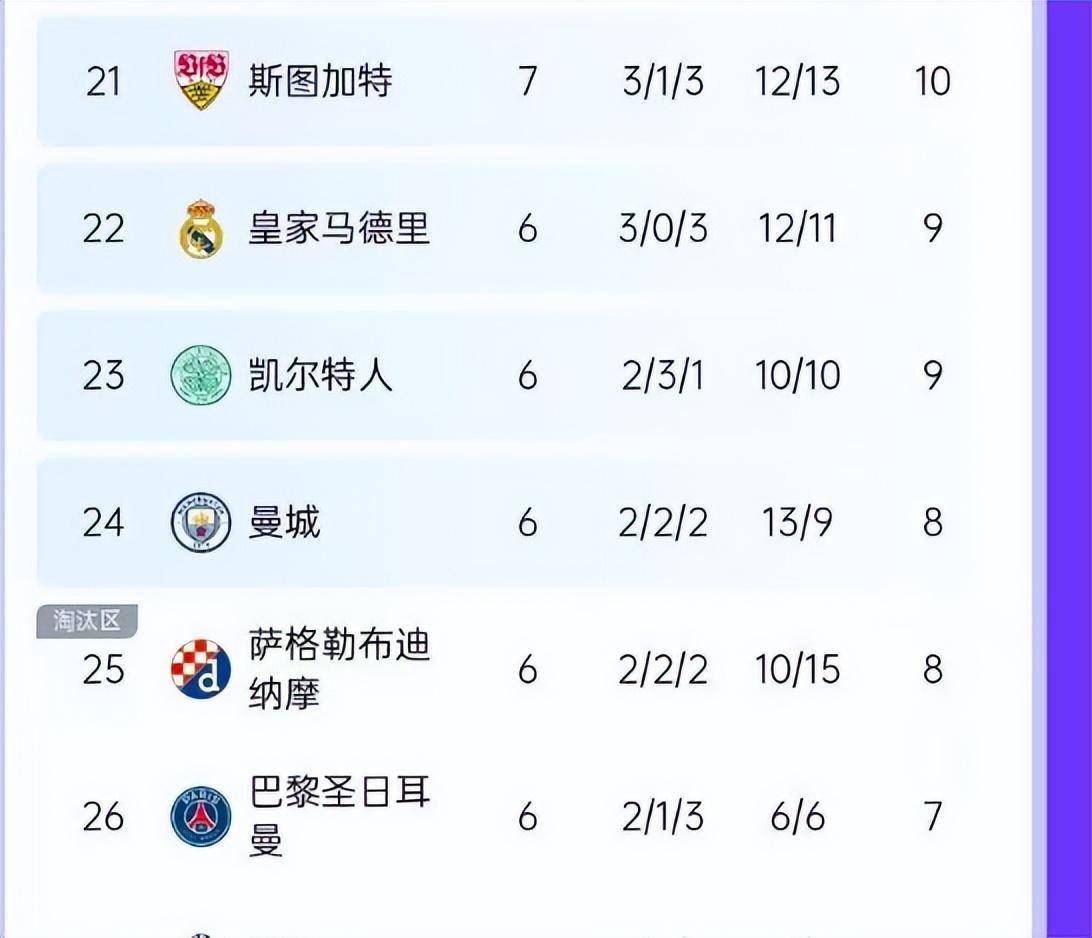 包含利物浦稳住晋级优势：欧冠对阵布鲁日的词条