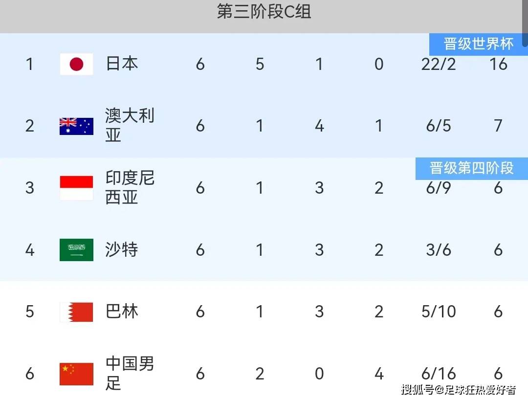 世界杯预选赛中一场意料之外的胜利，球队实力获认可的简单介绍