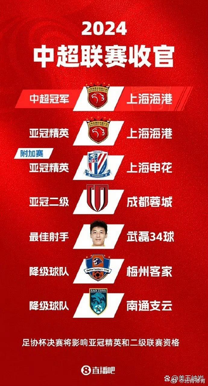 中超球队引援火爆，各方豪门雄心勃发的简单介绍