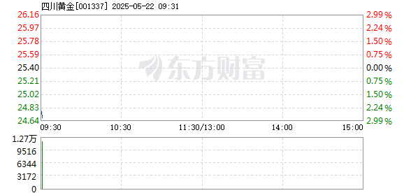 四川取得惊喜胜利，排名迅速上升的简单介绍