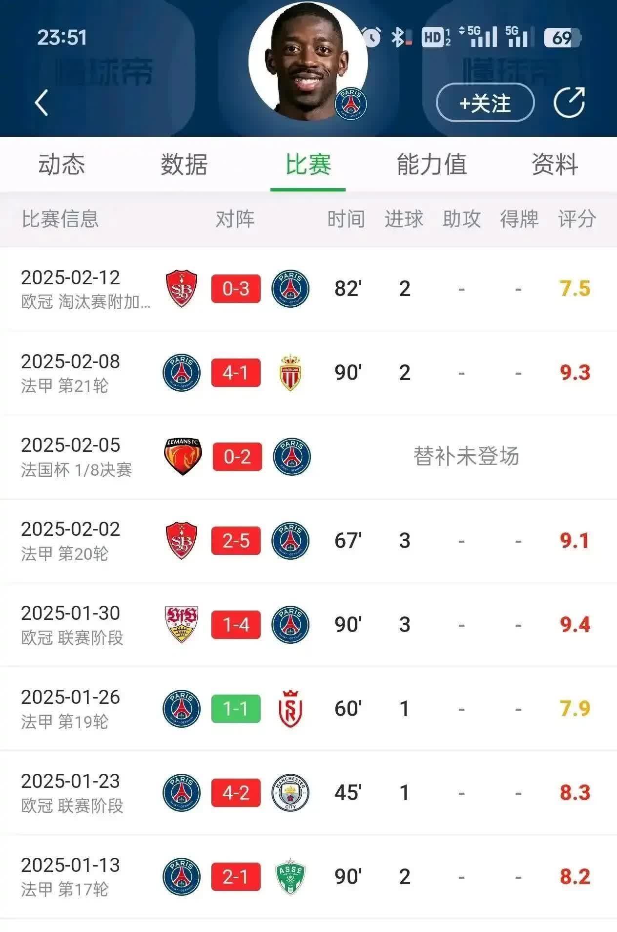 欧洲豪门签下射手新星，战绩稳步上升