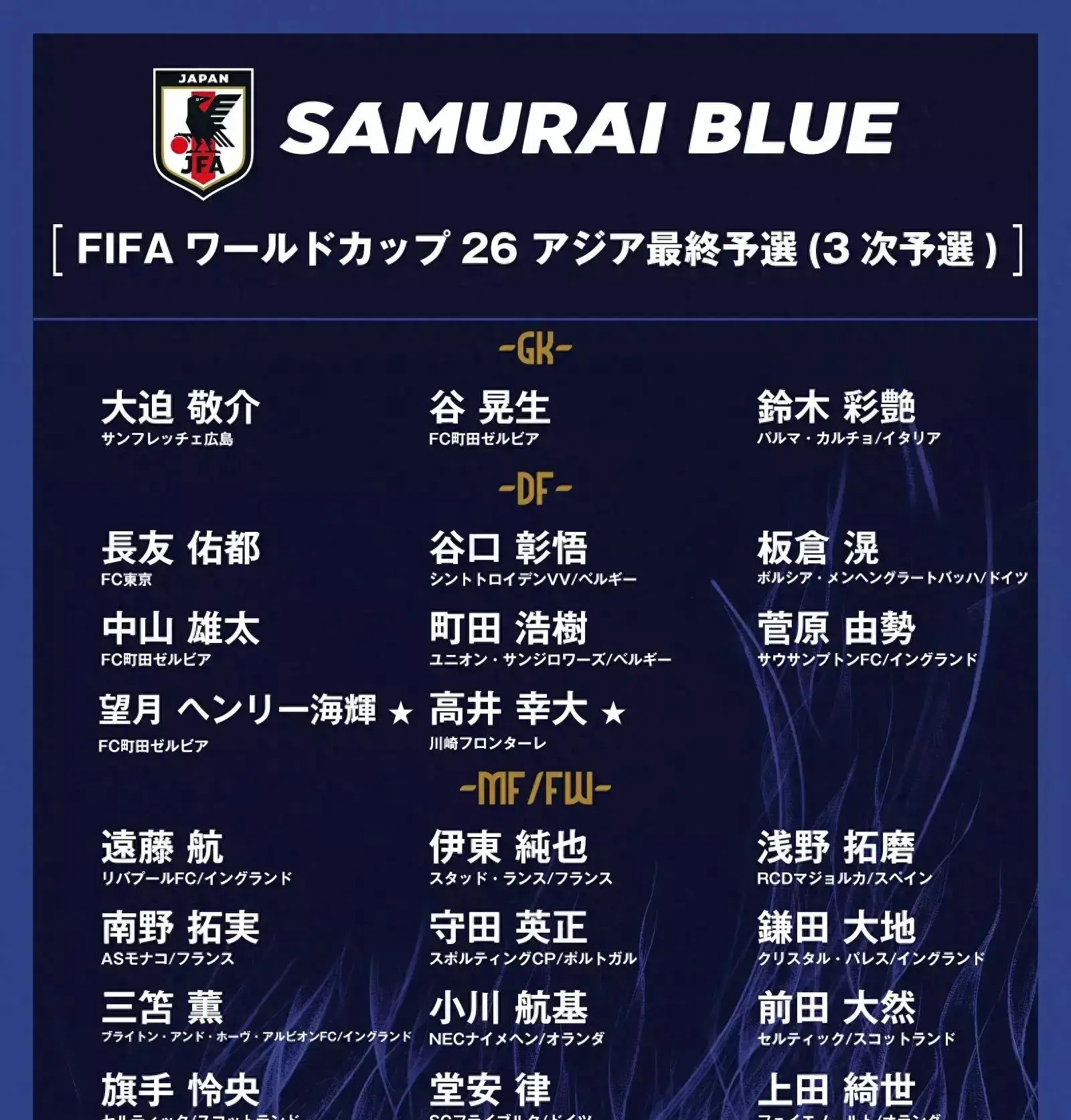 日本球员获得国际足球最佳新秀提名