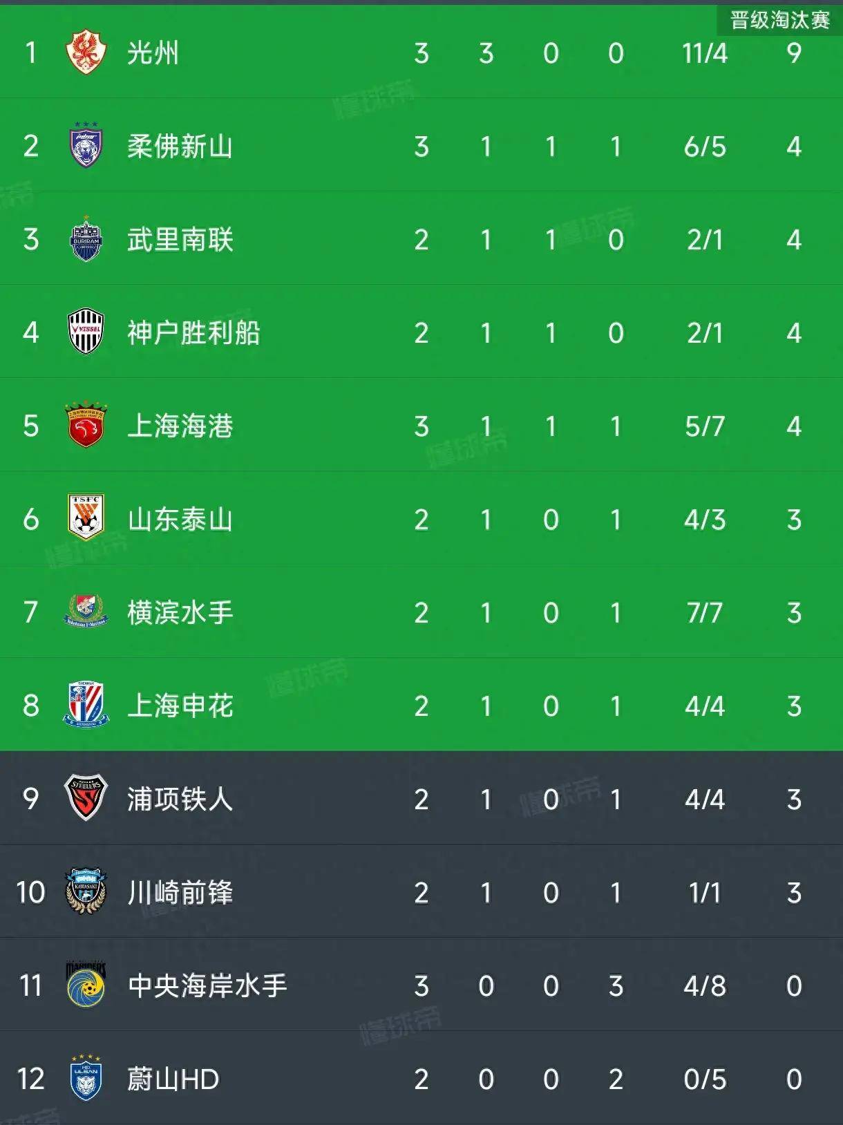 关于客场3比1力克河南上海海港距榜首4分维系争冠希望的信息
