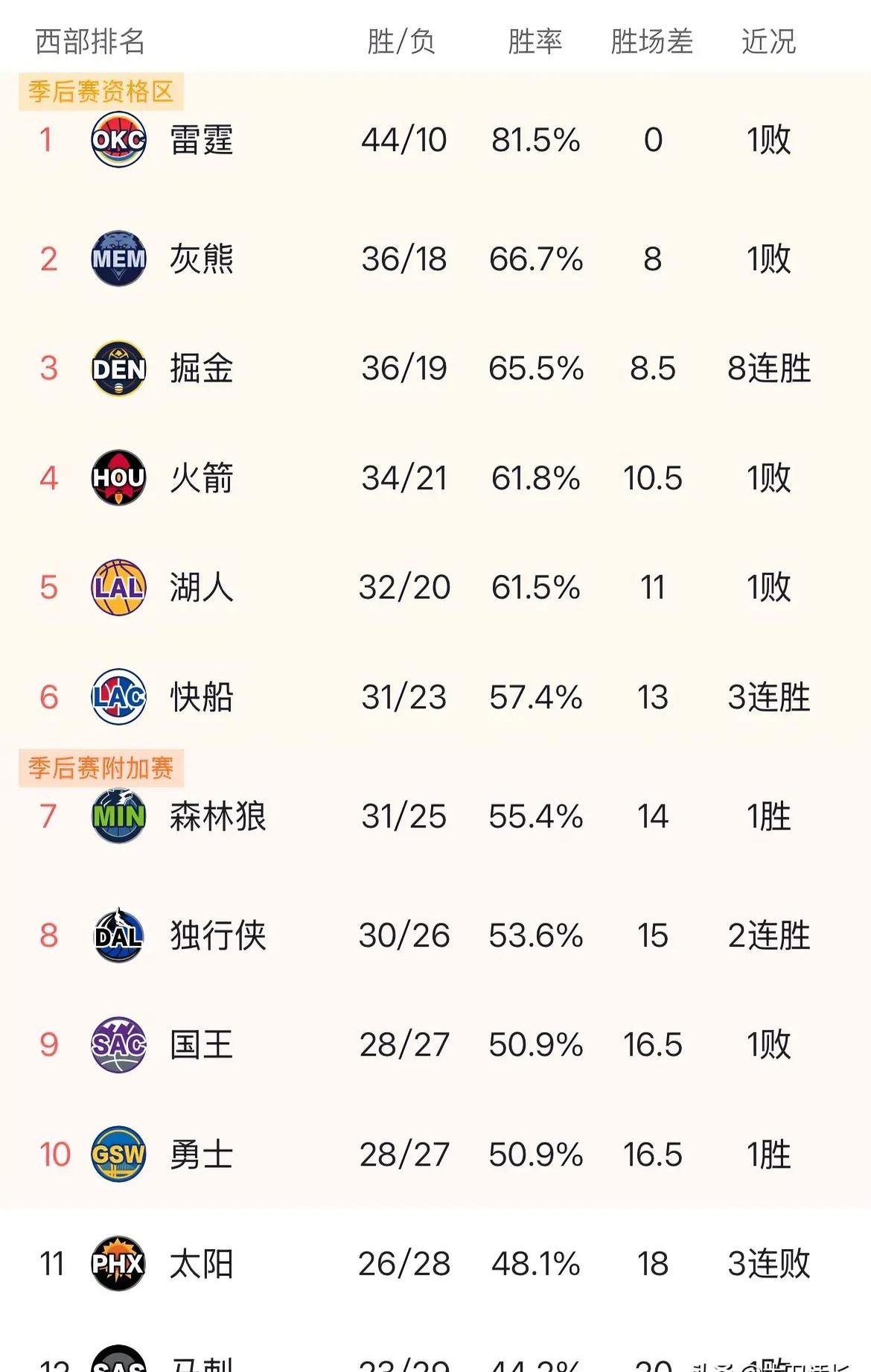 关于新赛季开启，各队实力强弱差距逐渐拉大的信息