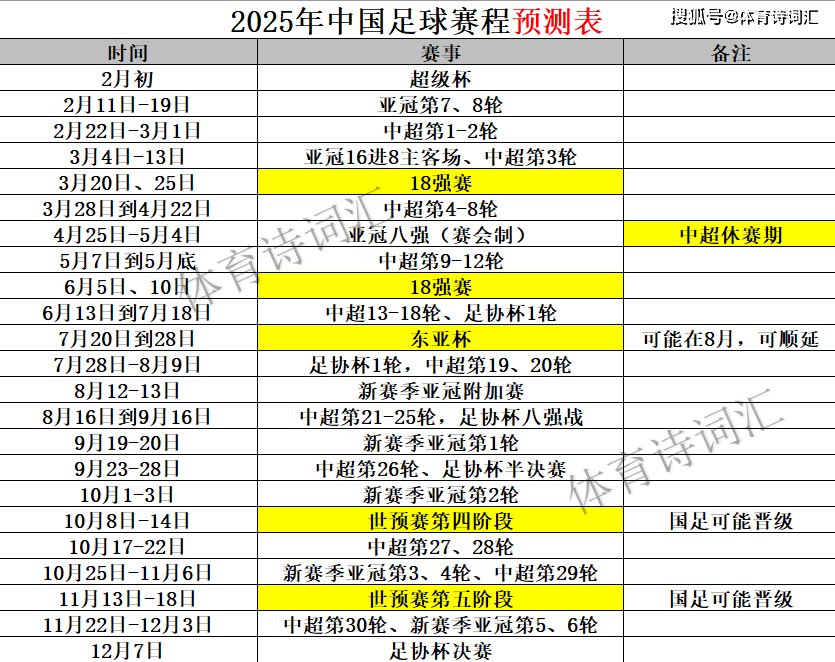 2025中甲联赛第17轮，7月19日精彩开赛，附赛程安排（第17-18轮）的简单介绍