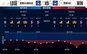 鏖战五局，逐风者终于打出教科书般团战，操作拉满