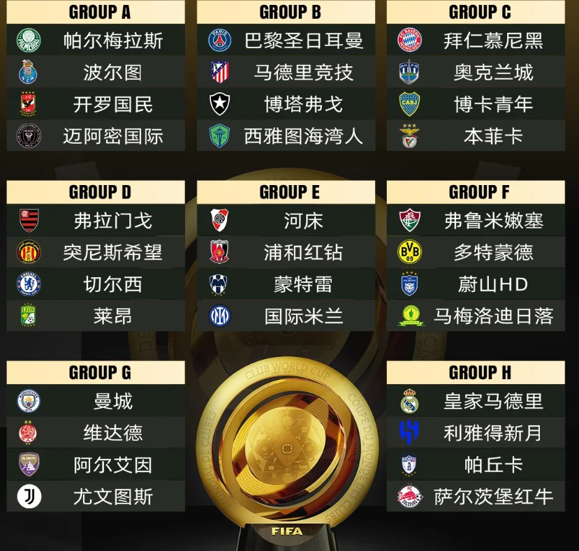 包含世俱杯半决赛：皇马能否助力17岁新星夺金球奖？的词条