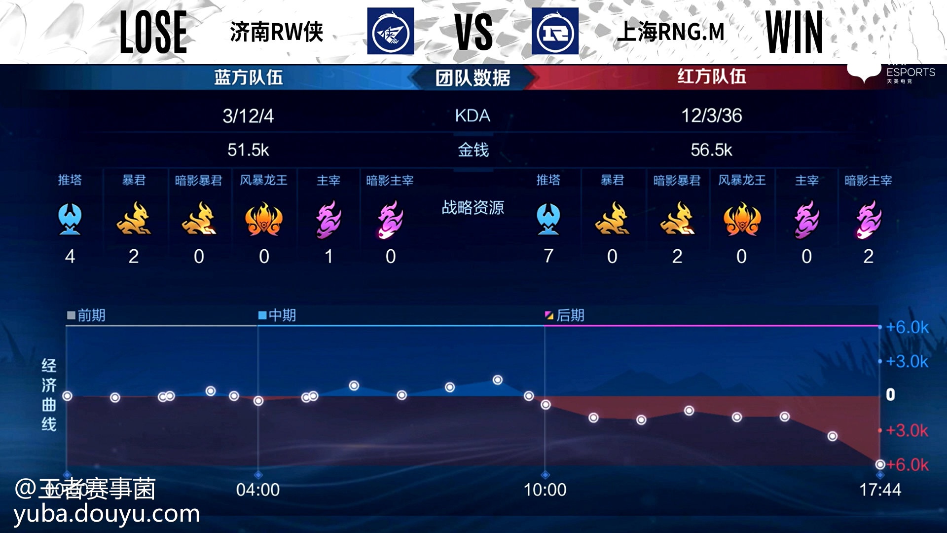 九游体育网页版-鏖战五局，苍狼突击终于险胜过关，赢得实至名归(苍狼突击队介绍)