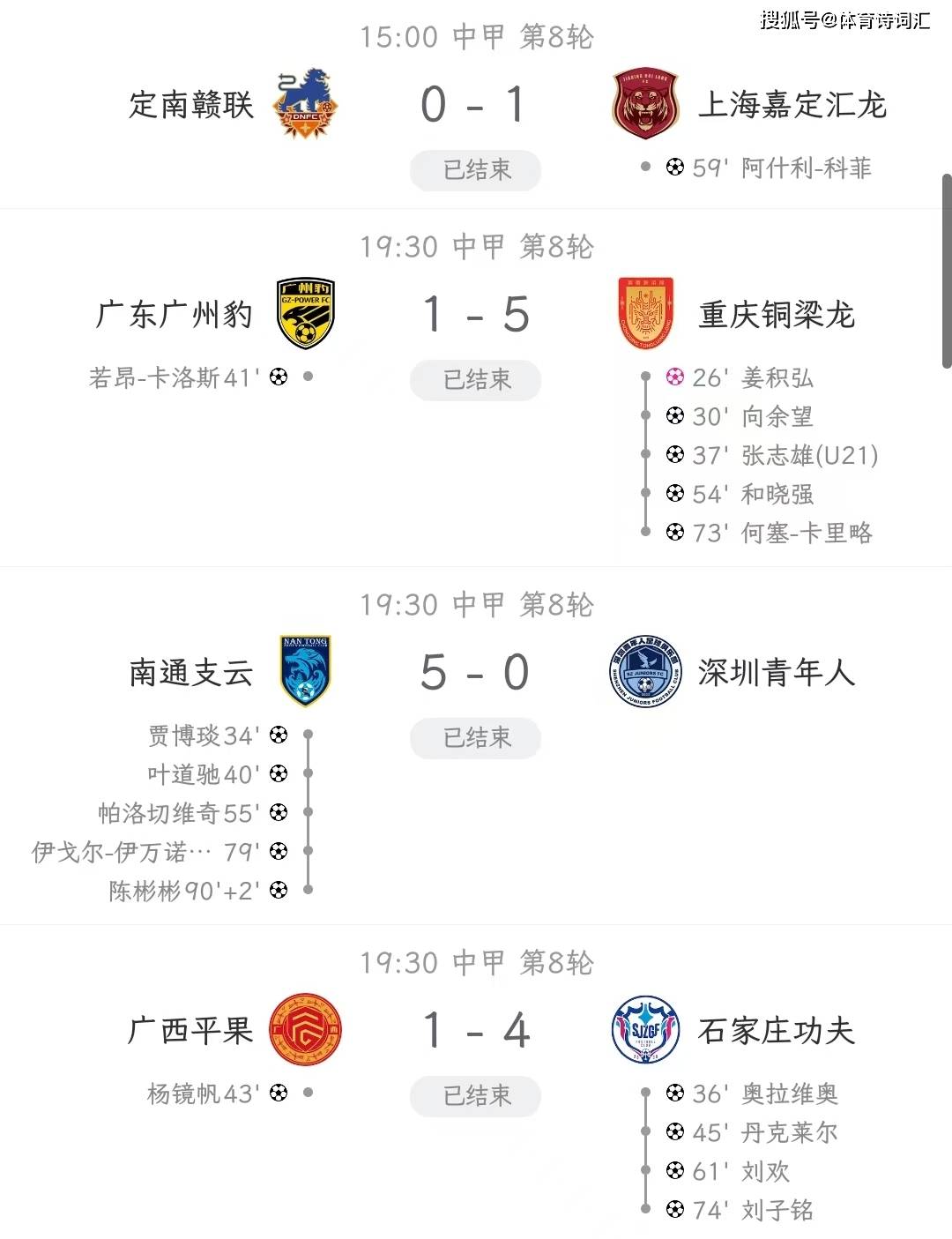 九游体育-随着广州豹0-1，南京1-0，大连2-1逆转青岛，中甲最新积分(2021中甲大连赛区积分)