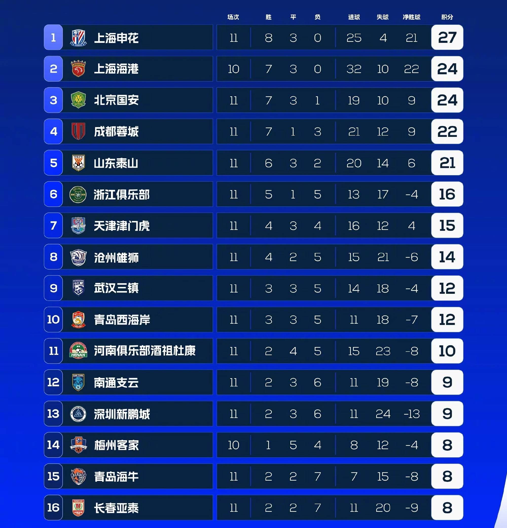 里昂主场不胜，积分榜前六位置岌岌可危的简单介绍